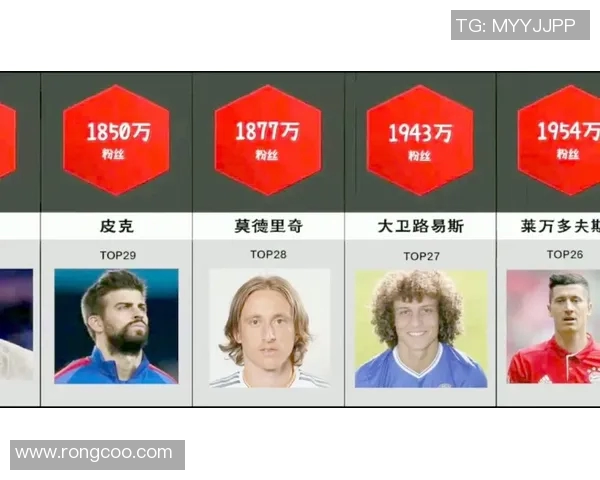 全球足球明星数量排行榜揭晓各国足球实力一览